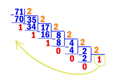 Задача 3 Решение