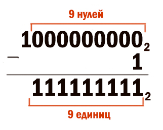 Задача 8 Решение