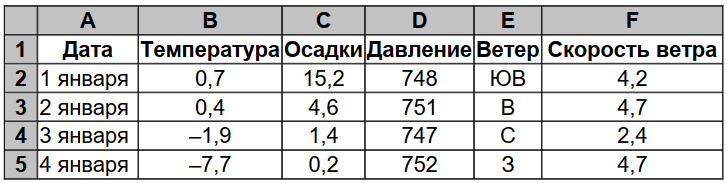 Задача 2 Условие