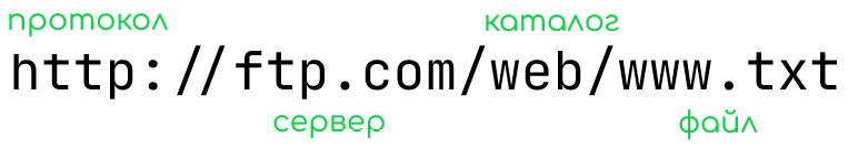 Задание 3 Решение