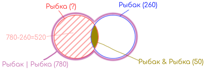 Задание 1 Решение