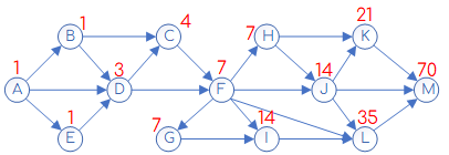 Задание 3 Решение
