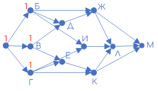 Задание 1 Решение