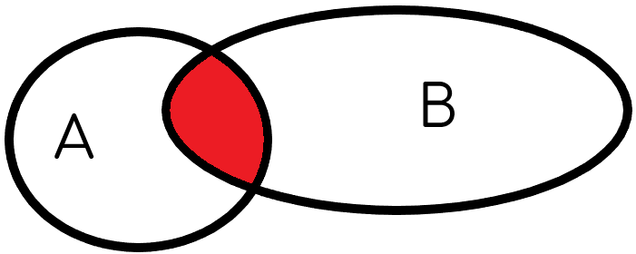 Пересечение множеств