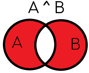 Симметрическая разность