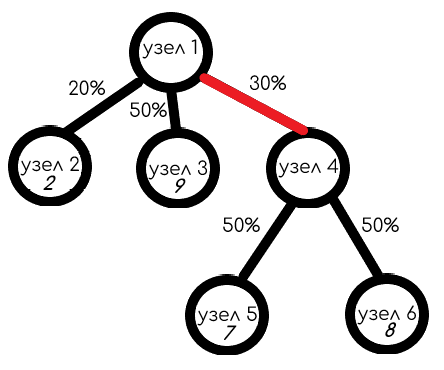 Задача 1. Условие