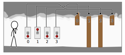 Задача 4. Пример