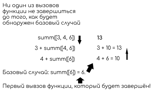 Пример с массивом