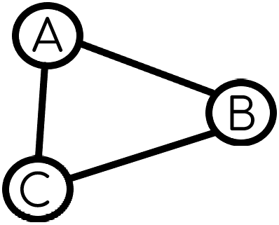 Инверсия, отрицание, логическое НЕ