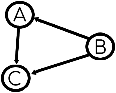 Дизъюнция, логическое сложение, логическое ИЛИ