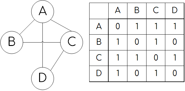 Эквиваленция, равносильность