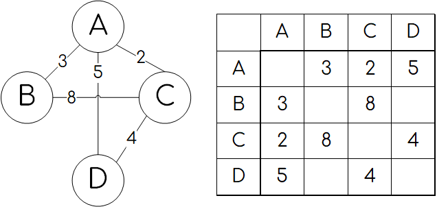 Сложение по модулю, исключающее ИЛИ