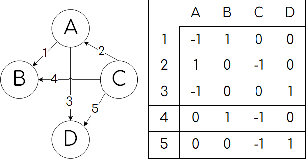 Законы алгебры логики