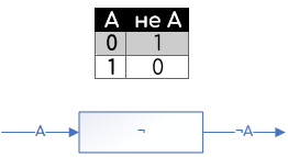 Выделение ячейки
