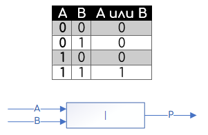 Выделение диапазона ячеек