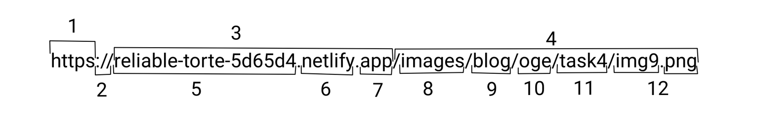 Принцип ёлочки