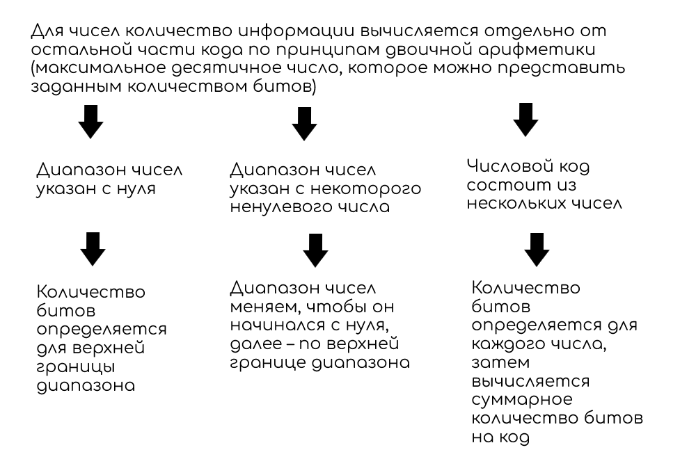 Умножение одноразрядных двоичных чисел