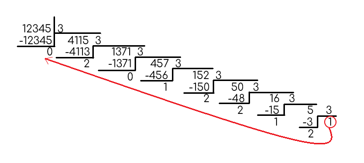 Пример диаграммы Эйлера для множества чисел