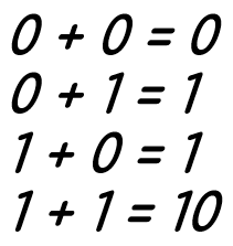 Пример диаграммы Венна для множества чисел