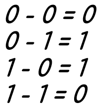 Задача 1 Решение