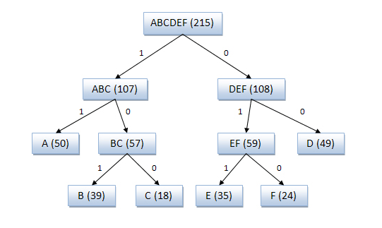 Пример неориентированного графа